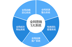 在互聯(lián)網(wǎng)的道路上哪些因素會(huì)左右行業(yè)變局？