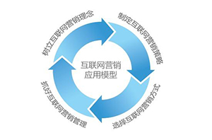 如何制作網(wǎng)站讓企業(yè)網(wǎng)站設(shè)計出來和移動手機(jī)端網(wǎng)站制作效果一樣？